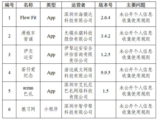 30款App个人信息收集使用问题被通报
