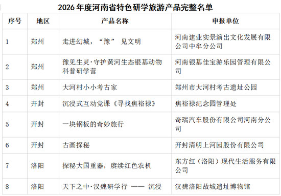 37个产品入选!2026年度河南省特色研学旅游产品正式发布