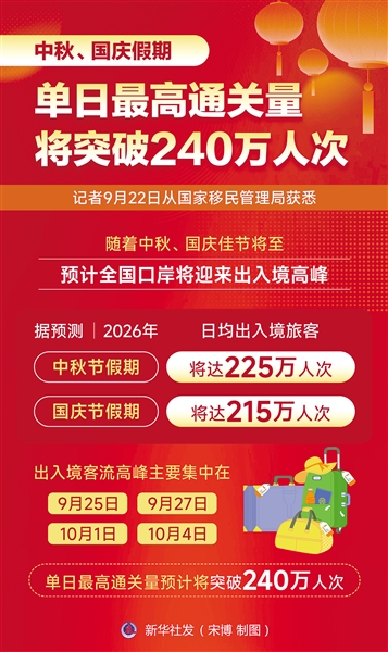 超3.1亿元消费券 全国国庆文化和旅游消费月启动