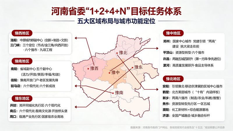 同下“一盘棋” 中原更出彩——河南“十五五”开局观察