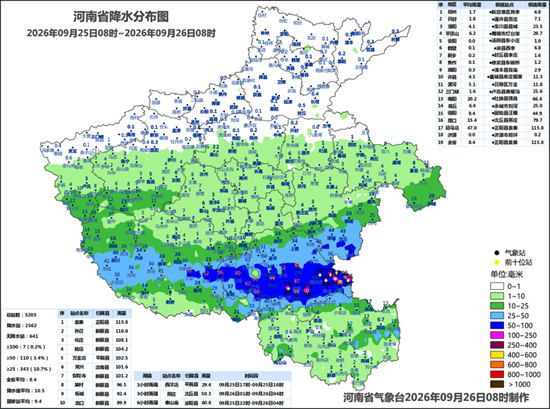 中秋假期返程需注意！河南北部、中东部有雾，南部中到大雨