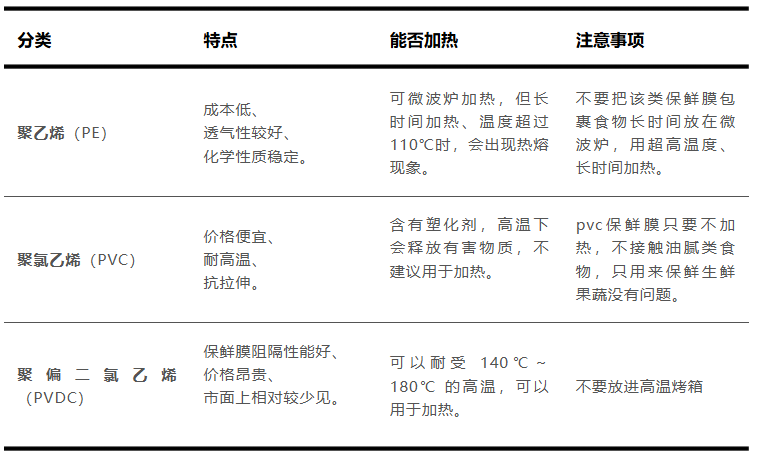 “一次性浴帽”来罩菜，这种保鲜膜真的能用吗？
