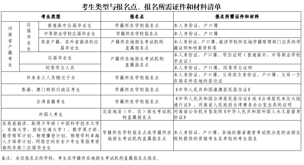 速看！河南省2027年普通高招报名工作相关事宜问答