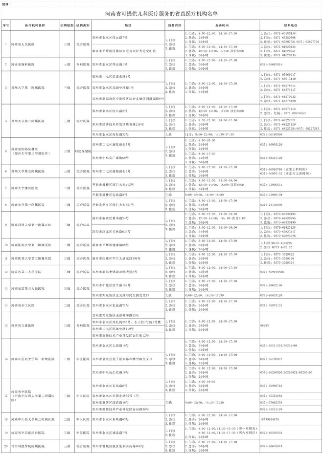 河南公布可提供儿科医疗服务的省直医疗机构名单