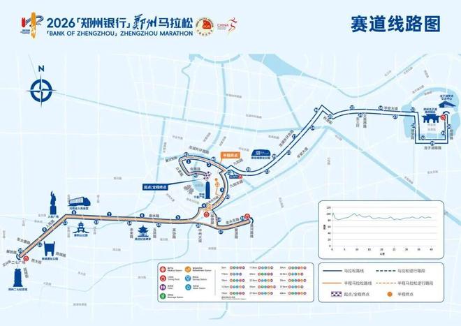 2026郑州马拉松赛事期间公交线路临时调整