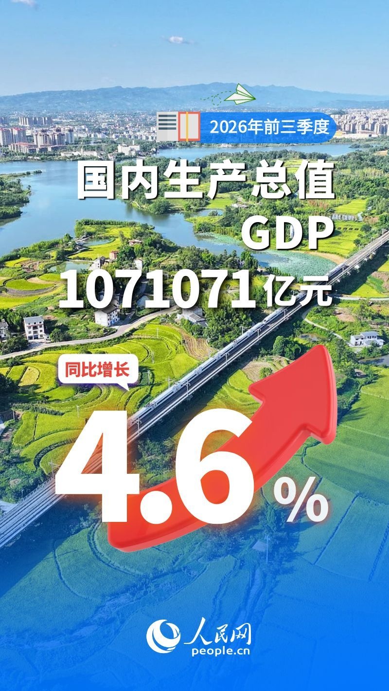 国家统计局：前三季度国内生产总值1071071亿元，同比增长4.6%