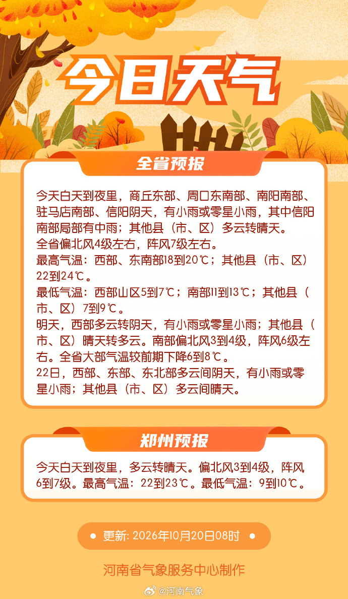 注意防范！河南多地发布大风蓝色预警