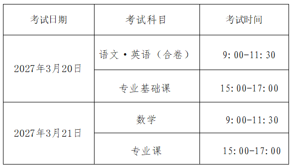 10月28日起报名，20个问答看懂河南省2027年对口招生政策