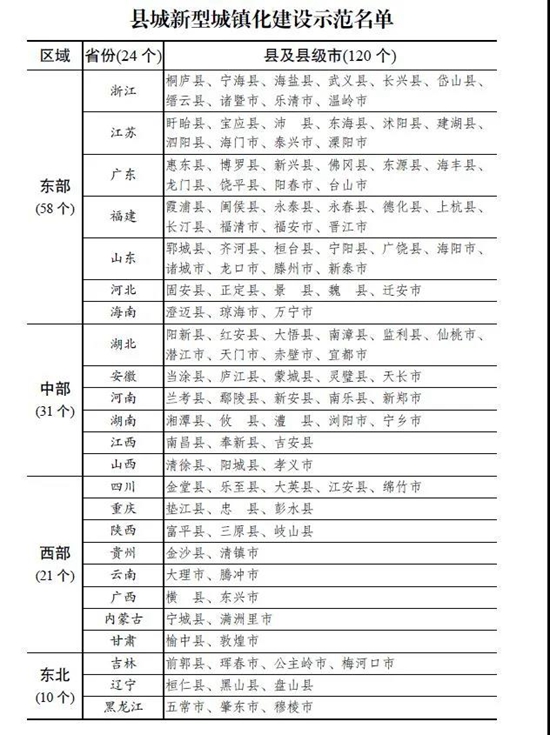 河南五地入選國家級示範重點任務都有啥